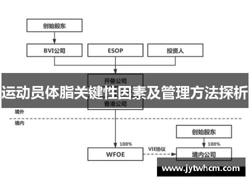 运动员体脂关键性因素及管理方法探析